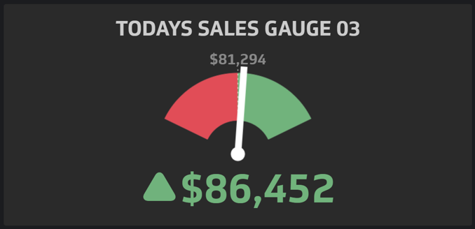 Actionable Sales KPI